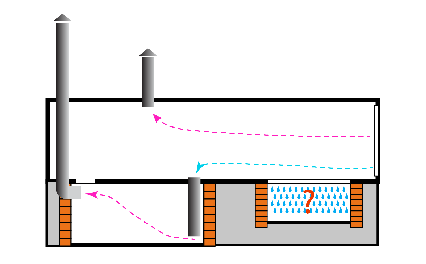 Как сделать вентиляцию в гараже эффективной?