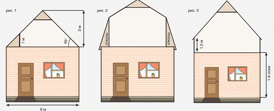 Как сделать мансардную крышу дома своими руками?
