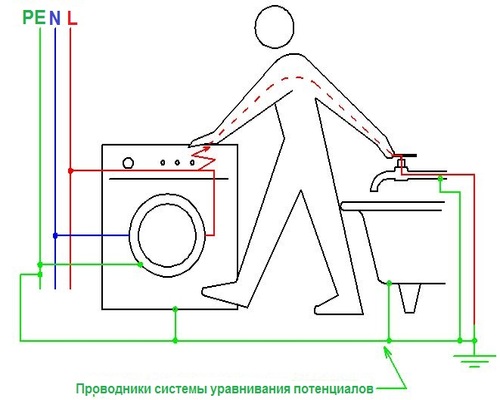 Как заземлить стиральную машину: варианты спасения себя, близких, техники