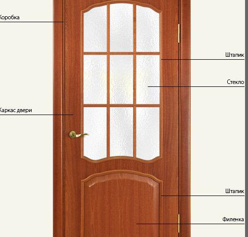 Как отреставрировать дверь правильно: каждому материалу — свой подход