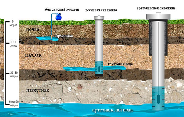 Абиссинский колодец: быстрое спасение — автономное водоснабжение