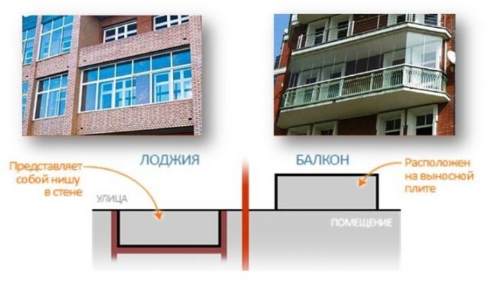 Разница между балконом и лоджией СНИП