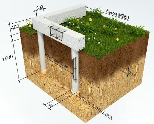 Проекты одноэтажных домов из пеноблоков: особенности очень легких стен