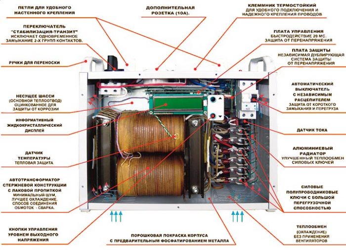Защита системы: подключение газового котла через стабилизатор