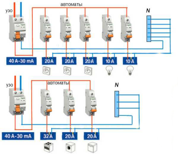 Надежная электрозащита сети: как работает УЗО с заземлением или без него
