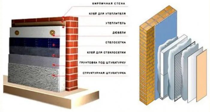 Утепление стен снаружи пенопластом: плюсы и минусы теплоизоляции