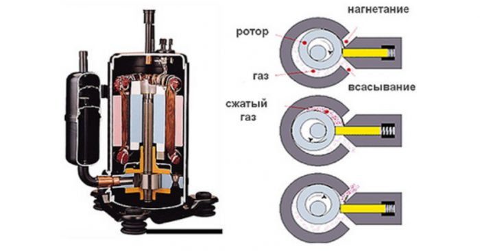 ТН: оборудование, принцип работы, выбор компрессора для теплового насоса