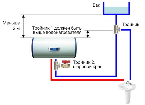 Расстояние между трубами водонагревателя: корректный монтаж оборудования