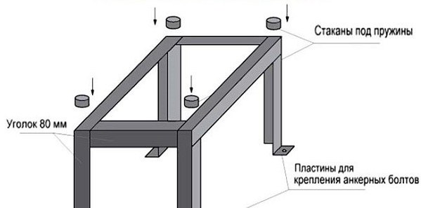 Как сделать вибростол: чертежи конструкции и пошаговая инструкция