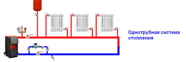 Как подключить батарею отопления: обзор возможных схем и способов