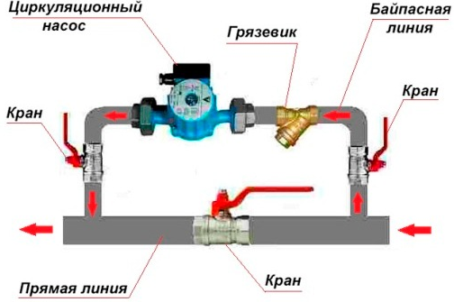 Установка байпаса в системе отопления: особенности «обхода» и его монтажа