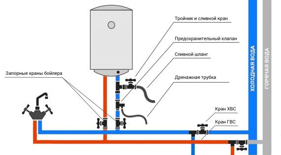 Подключение водонагревателя в частном доме: схемы и правильная установка техники