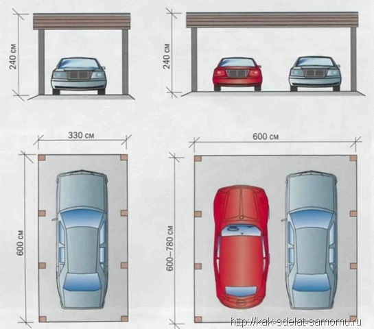 Какими должны быть гаражные ворота: размеры и выбор лучшего варианта