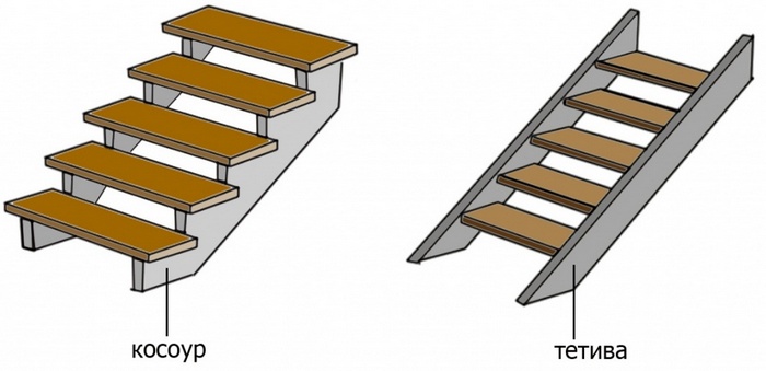 Лестница на веранду: материалы, разные конструкции и их строительство