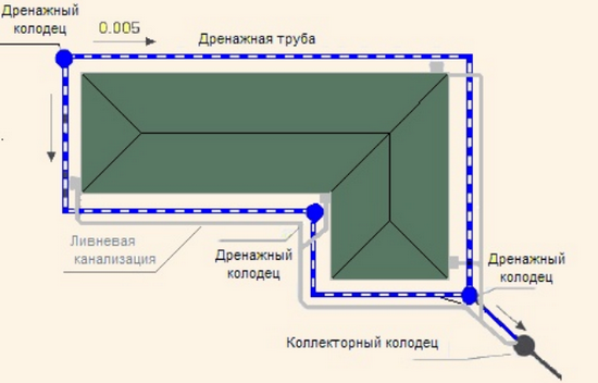 Фундамент с подвалом: обзор потенциальных подземных сооружений