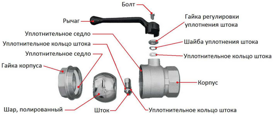 Течет шаровой кран: что делать, как отремонтировать запорную арматуру?